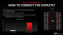 AMD RDNA 3 Chiplet Technology Connections