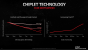 AMD RDNA 3 Chiplet Technology Motivations
