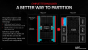 AMD RDNA 3 Chiplet Technology Partitioning