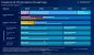 Intels Desktop- und Workstation-Roadmap für 2023.