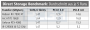 Direct Storage Benchmark Results