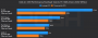 Intel Arc A770 16GB: Driver/API Performance Benchmark (Januar 2023)