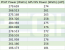 PCAT Measurement vs. API Call @ Nvidia Geforce RTX 4070 Ti