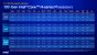 Mobil-Prozessoren aus Intels 13. CPU-Generation. (4)
