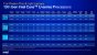 Mobil-Prozessoren aus Intels 13. CPU-Generation. (6)