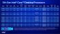 Übersicht zu den restlichen 16 CPUs aus Intels 13. Generation. (1)
