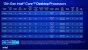 Übersicht zu den restlichen 16 CPUs aus Intels 13. Generation. (2)