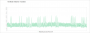 RTX 4070 Ti, DLSS 3.0 - The Witcher 3 Next-Gen - Frametimes - 02 - WQHD DLSS Q, FG off