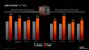 Nun ist es offiziell: Der Ryzen 9 7900, Ryzen 7 7700 und Ryzen 5 7600 mit 65 W TDP sind bestätigt und gehen kommende Woche in den Handel. (5)