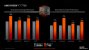 Nun ist es offiziell: Der Ryzen 9 7900, Ryzen 7 7700 und Ryzen 5 7600 mit 65 W TDP sind bestätigt und gehen kommende Woche in den Handel. (7)