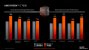 Nun ist es offiziell: Der Ryzen 9 7900, Ryzen 7 7700 und Ryzen 5 7600 mit 65 W TDP sind bestätigt und gehen kommende Woche in den Handel. (9)