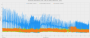 Frametimes: Counter-Strike Global Offensive