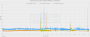 Frametimes: TES V Skyrim