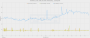 Frametimes: The Witcher 2