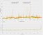 Hogwarts Pre und Post Patch Frametime (1)