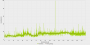 Hogwarts Legacy - Tuning - Frametimes Full HD nativ, Ultra-Preset, RT aus - RTX 3060 Ti&nbsp;