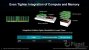 AMD über Energieeffizienz bei der ISSCC. (5)