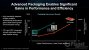 AMD über Energieeffizienz bei der ISSCC. (4)
