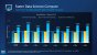 Sapphire Rapids: Xeon W-2400- und Xeon W-3400-Prozessoren - Leistungsdiagramme und Spezifikationen. (8)