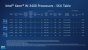 Sapphire Rapids: Xeon W-2400- und Xeon W-3400-Prozessoren - Leistungsdiagramme und Spezifikationen. (12)