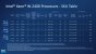 Sapphire Rapids: Xeon W-2400- und Xeon W-3400-Prozessoren - Leistungsdiagramme und Spezifikationen. (13)
