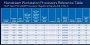 Angeblich will Intel acht Modelle aus der W2400-Reihe vorstellen.