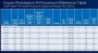 Während die W2400-Prozessoren über vier Speicherkanäle und maximal 28 Kerne verfügen, soll es bei den W3400-CPUs jeweils maximal das Doppelte geben.