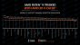 <strong>Ryzen 7950X3D: </strong>Laut AMD in Spielen 6 Prozent schneller als Core i9-13900K (1)
