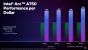 Arc A750 vs. RTX 3060: Performance pro US-Dollar.