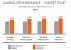 AMD Ryzen 7 7800X3D vs. Intel Core i9-13900K