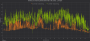 Arc A770 16GB vs. Arc A770 8GB Frametimes Deathloop schwarz
