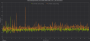 Arc A770 16GB vs. Arc A770 8GB Frametimes Flight Simulator schwarz