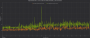 Frametimes Flight Simulator RTX 3060 8GB vs. RTX 3060 12GB