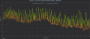 Frametimes Forspoken RTX 3060 8GB vs. RTX 3060 12GB
