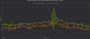 Frametimes The Witcher 3 Complete RTX 3060 8GB vs. RTX 3060 12GB