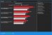AMD Ryzen 9 7950X3D mit DDR5-5200 (Auto) und DDR5-6000 (Optimiert)