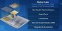 <strong>Windows 12: Intels Meteor Lake soll das neue Betriebssystem unterstützen</strong>