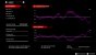 Watch Dogs Legion Geforce RTX 3060 8GB