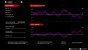 Watch Dogs Legion WQHD maxed Arc A770 16GB