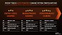 AMD selbst empfiehlt den A620-Chipsatz für Systeme mit Ryzen 7 7800X3D