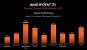 AMD Ryzen Z1 - Benchmarks