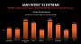 AMD Ryzen Z1 Extreme - Benchmarks