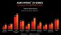 AMD Ryzen Z1 Series - Benchmarks