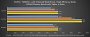 Hersteller-Benchmarks