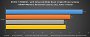 Hersteller-Benchmarks