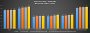 Hersteller-Benchmarks