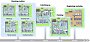 Lebenssimulation mit KI Tool ChatGPT 02