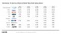 Marktanteile der Videostreaming-Dienste im ersten Quartal 2023 in Deutschland