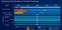 Desktop &amp; Workstation Chipset-Roadmap