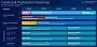 Desktop &amp; Workstation CPU-Roadmap